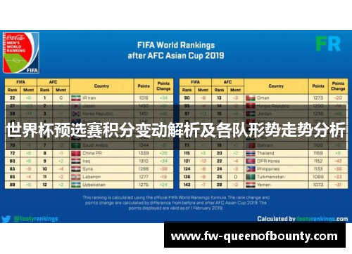 世界杯预选赛积分变动解析及各队形势走势分析