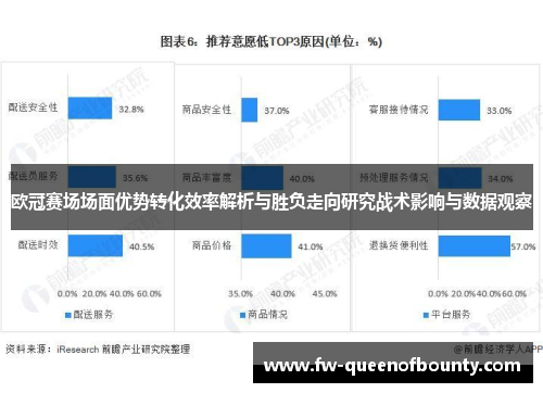 欧冠赛场场面优势转化效率解析与胜负走向研究战术影响与数据观察 欧冠赛场场面优势转化效率解析与胜负走向研究战术影响与数据观察