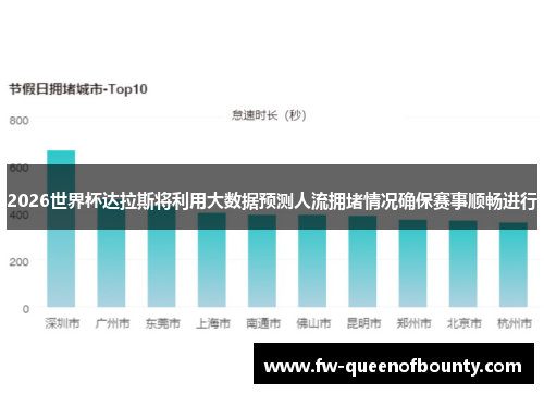 2026世界杯达拉斯将利用大数据预测人流拥堵情况确保赛事顺畅进行