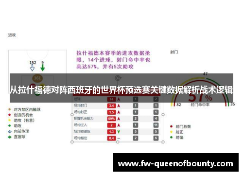 从拉什福德对阵西班牙的世界杯预选赛关键数据解析战术逻辑